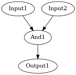 Fig 2. Digital Design in Dot Format