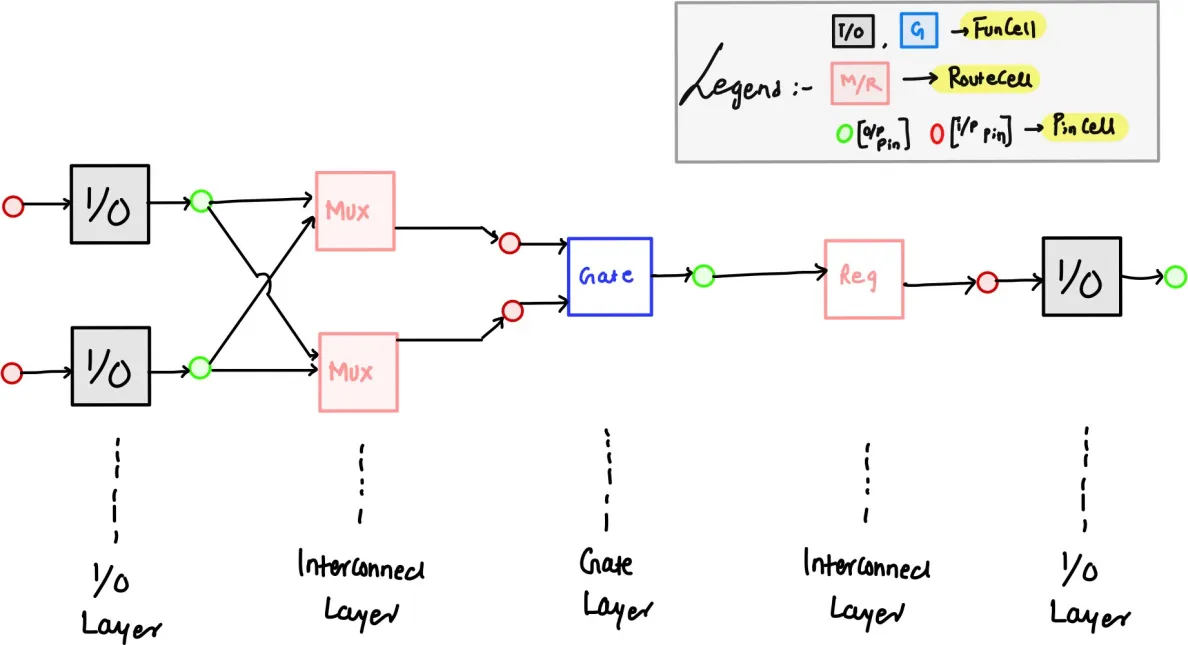 Fig 3. Device model