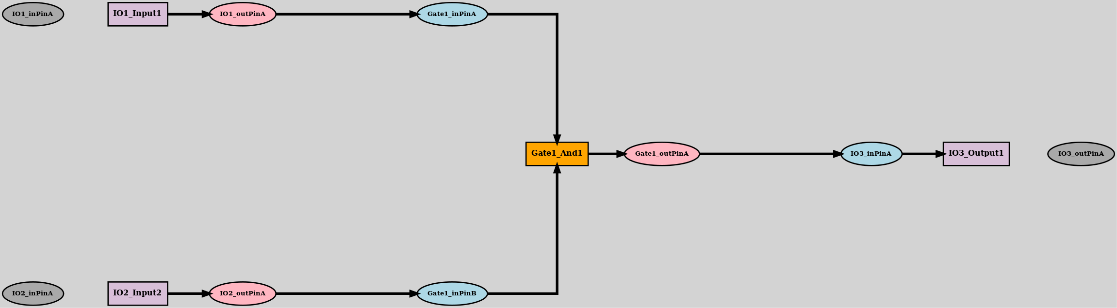 Fig 3. Device model