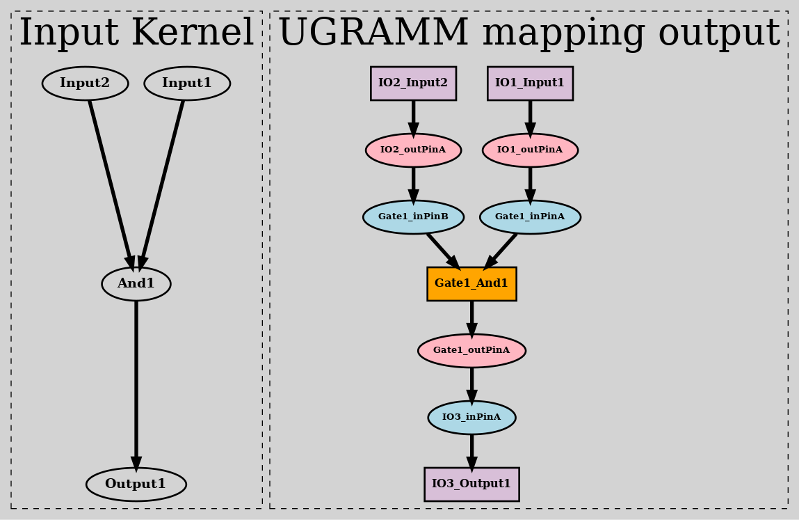 Fig 3. Device model