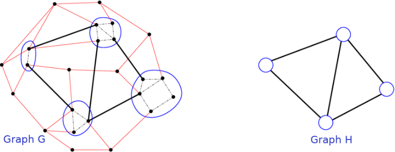 Fig 1. Graph Minor example