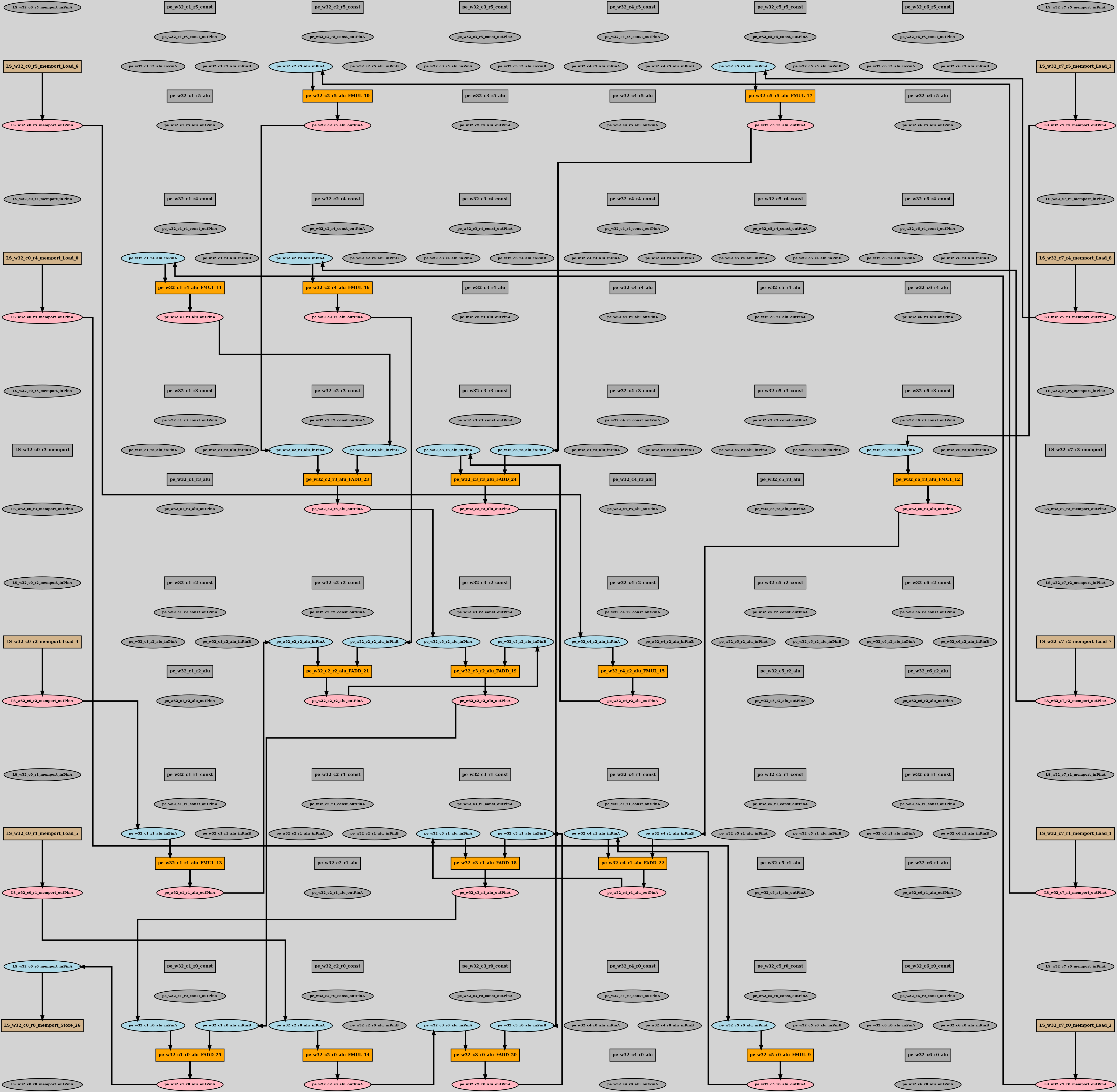 Fig 1. positioned_dot_output