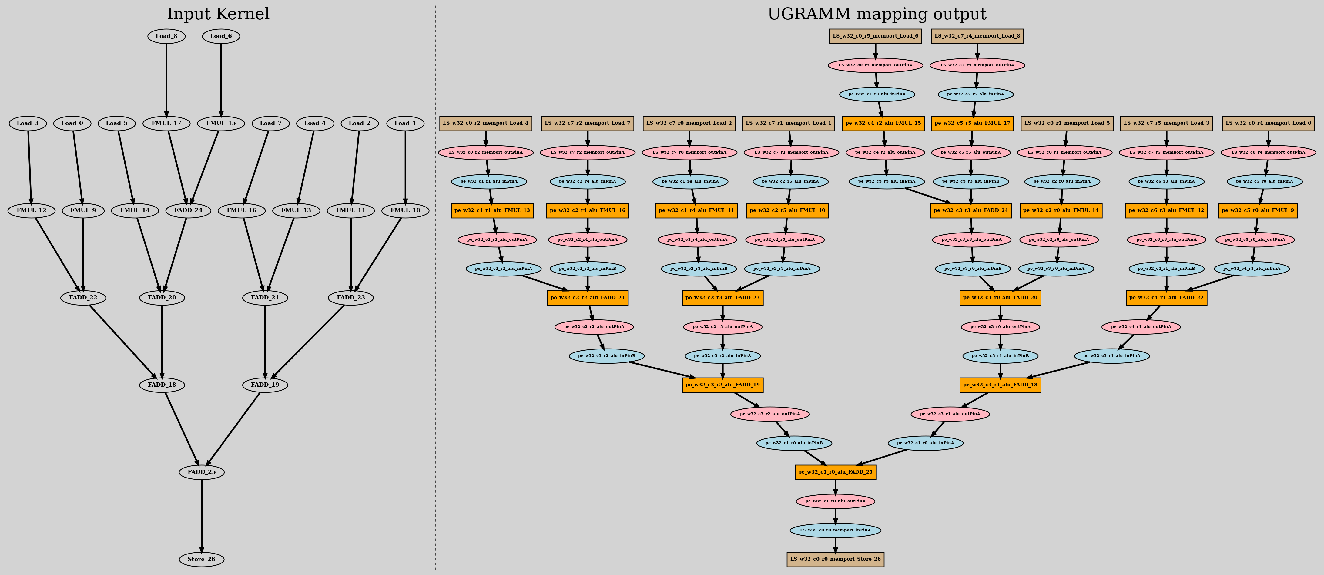 Fig 2. unpositioned_dot_output